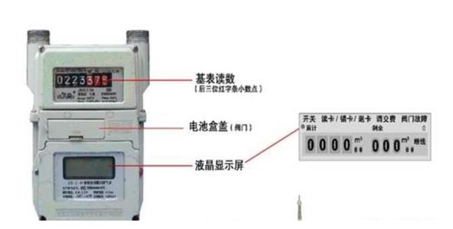 怎么看懂燃气表的使用方法（还没学会看燃气表）(5)