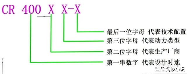 复兴号所有车型（复兴号车型及编号常识）(1)