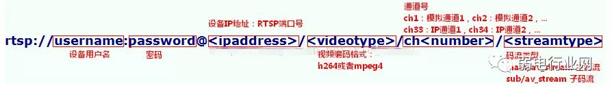 怎么把监控进行直播（如何用监控进行直播）(1)