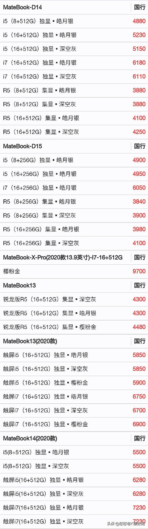 华为手机报价表最新（最新本月华为手机全系列报价单曝光）(13)