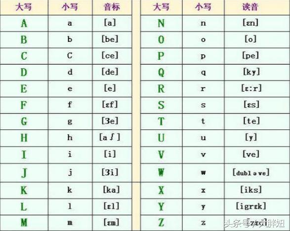 法语基本字母及读音（法语入门读音规则表）(1)