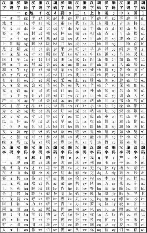 五笔输入法初学操作（五笔输入法教程）(6)