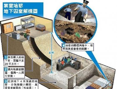 ​震动世界的河南洛阳性奴案，夫君先后软禁6名女子当性跟班