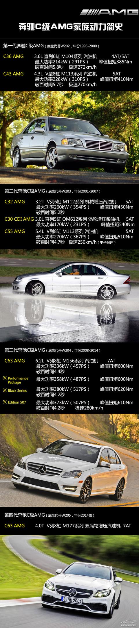 奔驰新一代AMG C63（无法浓缩的暴力）(2)