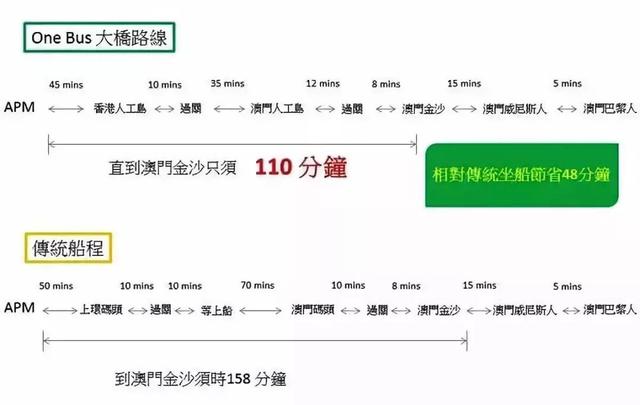 港珠澳大桥开通的价值意义（港珠澳大桥正式开通）(8)