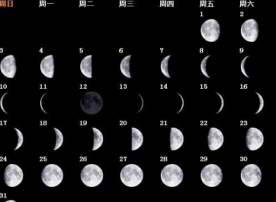 ​月亮的变化规律和图片,初一到二十四的月相变化图
