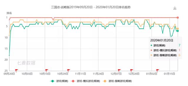 手游版三国志战略版详细攻略(复盘三国志战略版)(1)