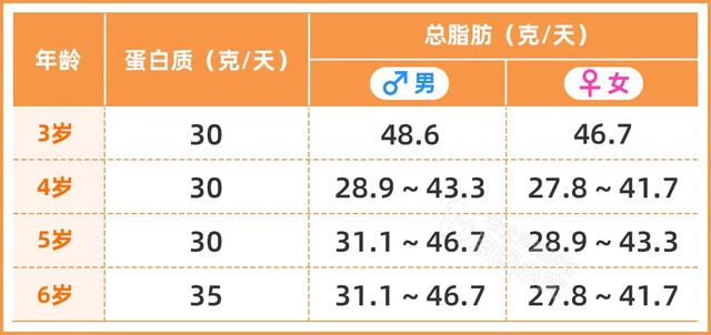 适合小孩子吃的奶酪棒(实测16款儿童奶酪棒)(11)