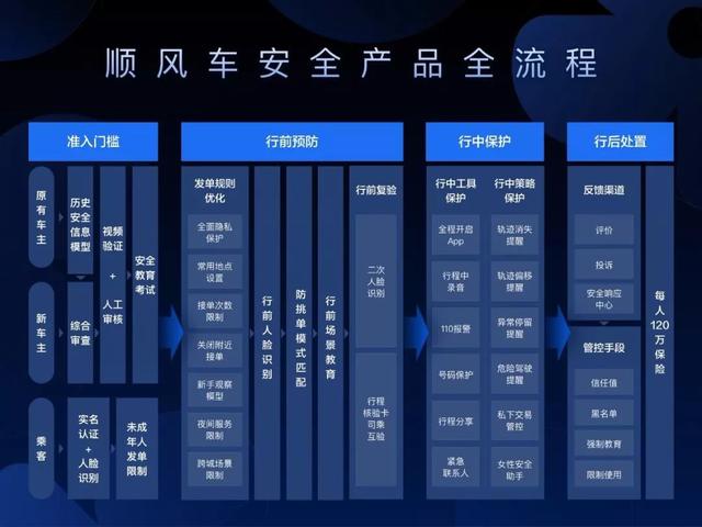 滴滴顺风车开放小范围测试（滴滴顺风车媒体开放日干货分享）(1)