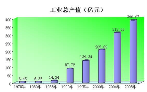 有效产值是什么意思