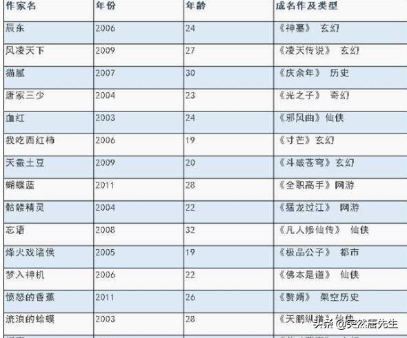 腾讯要接手阅文阅读(腾讯全面接手阅文)(5)