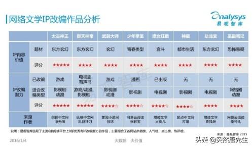 腾讯要接手阅文阅读(腾讯全面接手阅文)(6)