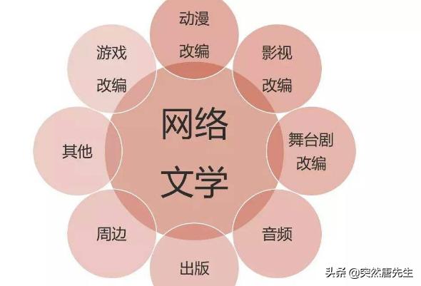 腾讯要接手阅文阅读(腾讯全面接手阅文)(7)