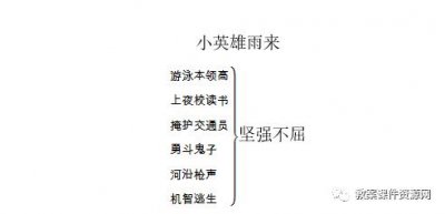 四年级下册语文小英雄雨来笔记(部编版语文四年级下册)