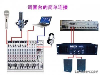 ​专业音响调音台使用教程（简单入门小知识）