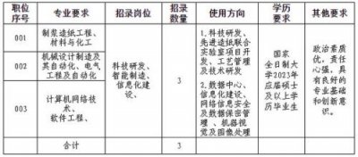 ​中国民生银行石家庄分行招聘(中国民生银行石家庄分行电话)