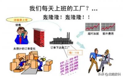​制造业车间现场管理（制造业车间生产管理的五个方法）