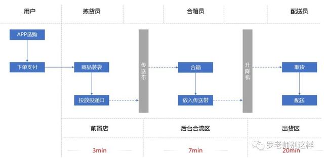 盒马商城官网（是一个生活方式）(5)