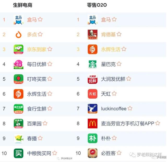 盒马商城官网（是一个生活方式）(3)
