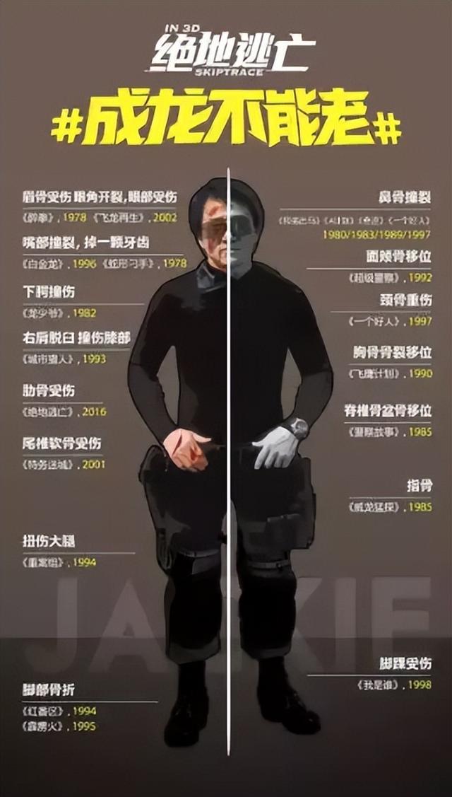 成龙十二生肖动作大全（成龙的国际影响力能有多大）(28)