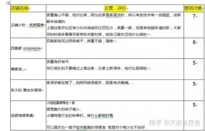 ​比较好看的淘宝女装店推荐（20家淘宝上好看又平价的女装店铺合集）