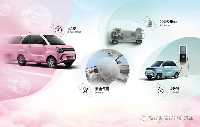 纯电动汽车排行榜前十名质量（五万内最好电动汽车推荐）(4)