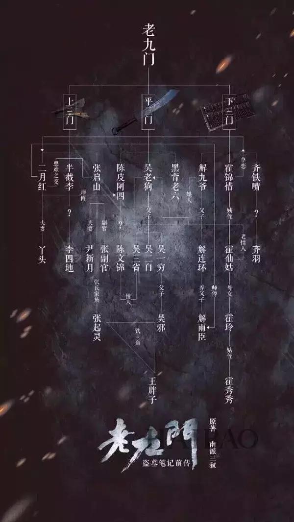 老九门中的霍家排名（下三门之首的霍家）(5)