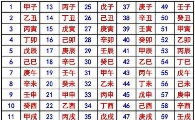 天干地支纪年法如何计算年份