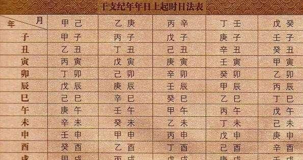 天干地支纪年法怎么计算