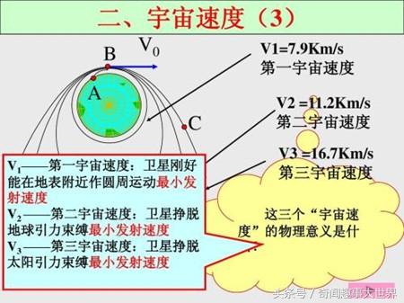 最简单解释第一宇宙速度（第一到第六宇宙速度）(3)