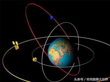 最简单解释第一宇宙速度（第一到第六宇宙速度）(2)