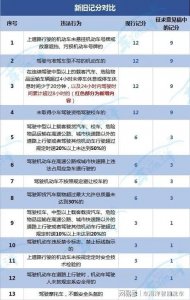 ​遮挡号牌扣分12分违章怎么处理（车牌34）