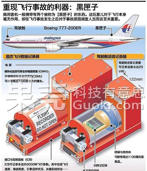 飞机黑匣子是什么颜色：飞机黑匣子什么颜色