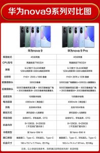 ​华为nova9 5g版本配置（华为nova9系列全部配置揭晓）