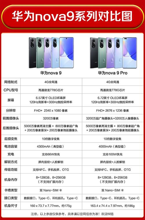 华为nova9 5g版本配置（华为nova9系列全部配置揭晓）