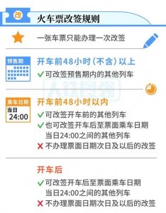 ​火车票改签新规定时间（火车票改签新规说明）