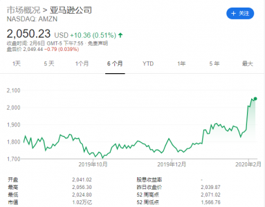 ​贝索斯套现35亿：杰夫·贝佐斯1500亿成为新颖史上最富裕的人