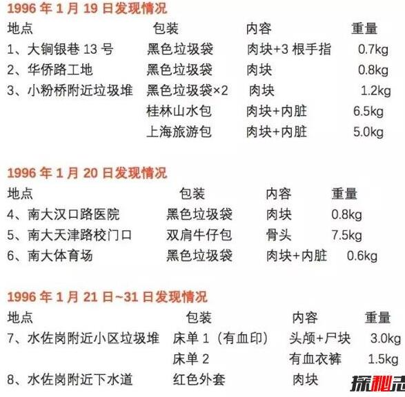 南京大学碎尸案李昌钰 南京大学碎尸案已破了吗