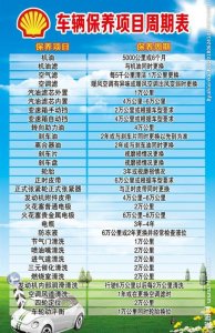​车辆保养项目有哪些（汽车常规保养的项目包括哪些）