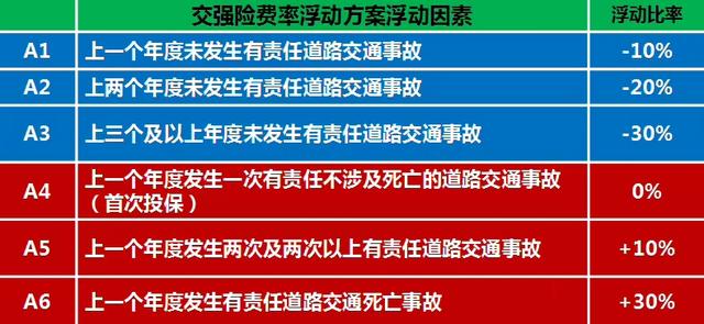 汽车交强险保单都什么内容（车险解析之你绝对要了解的交强险）(4)