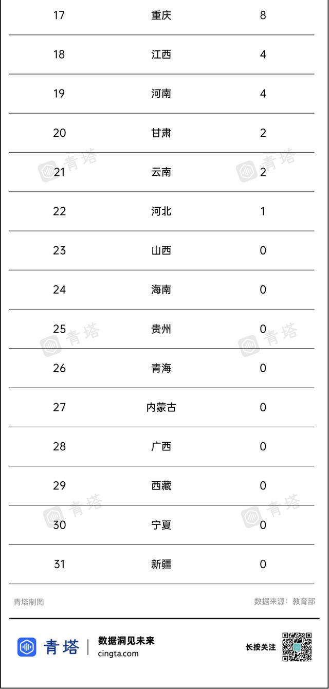 高校第五轮学科评估结果公布(第五轮学科评估)(7)