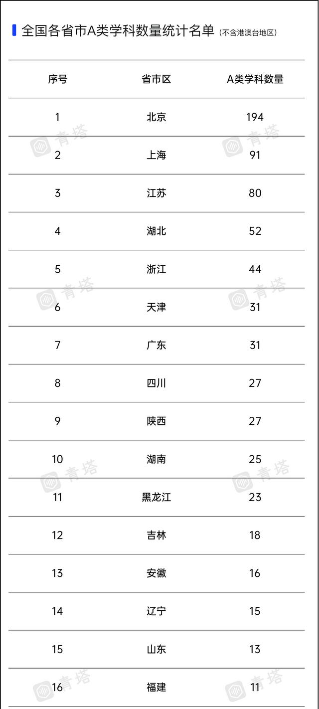 高校第五轮学科评估结果公布(第五轮学科评估)(6)