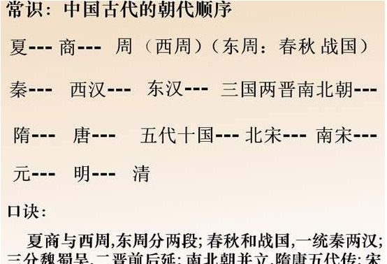 公元前后的计算口诀,公元纪年法怎样计算前几世纪图4