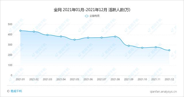 腾讯旗下的企鹅电竞终止运营（腾讯不再有企鹅）(4)