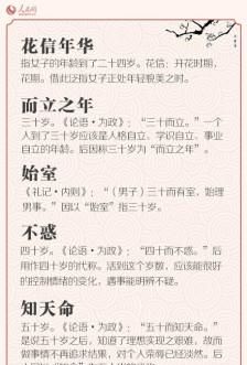 总角指几岁