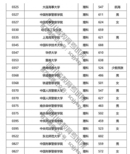 本科提前批什么意思,湖南高考本科提前批是什么意思?