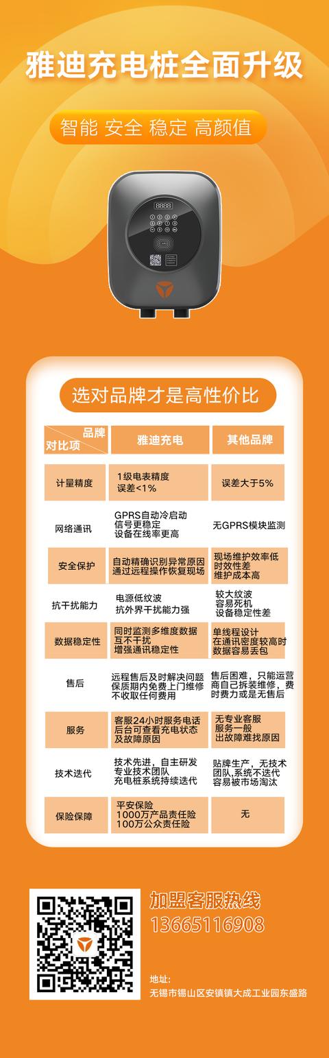 电动车自行车充电桩厂家排名（电动车自行车充电桩厂家哪家好）(3)