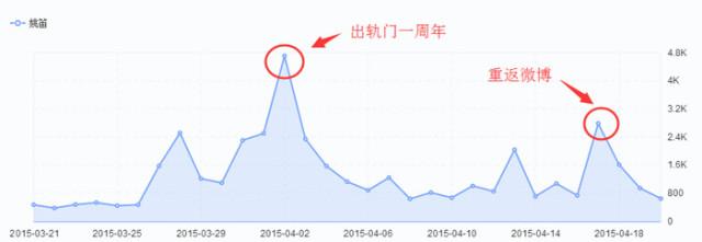 一个细节看出姚笛(出轨门后的姚笛在干什么)(5)