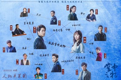 ​电视剧掌中之物人物关系图