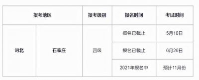 ​人力资源管理师考试报名时间条件（国家人力资源管理师报考入口）